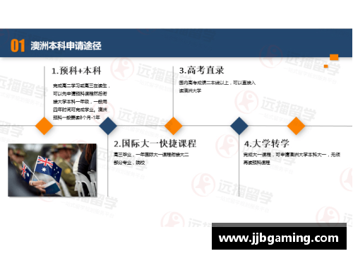 球员发展规划：个性化培养路径