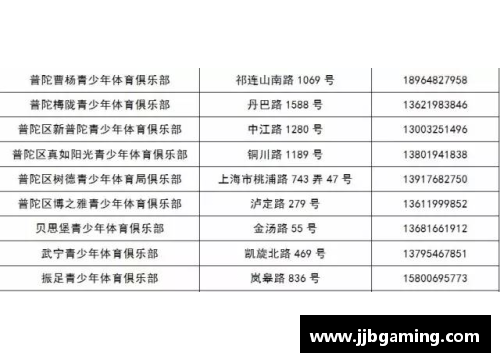 青少年体育俱乐部申报要点解析