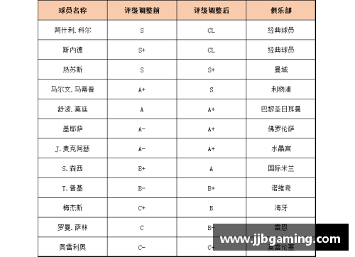 篮球大师：探索球员评级体系