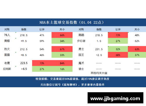 NBA篮彩：分析赛局，把握先机，实现盈利！