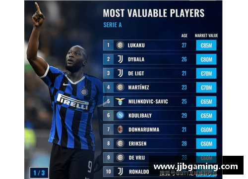 足球明星身价排行榜：谁将称霸梦幻转会市场？